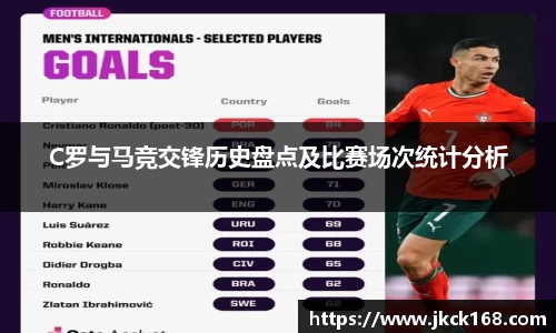 C罗与马竞交锋历史盘点及比赛场次统计分析